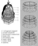Filippo Brunelleschi: Il Disegno della Cupola del Duomo di Firenze (c. 1436)